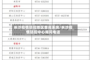 长沙疫情防控地区查询系统/长沙疫情防控中心询问电话