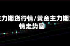 黄金主力期货行情/黄金主力期货行情走势图