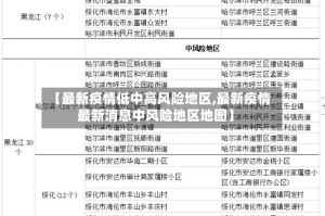 【最新疫情低中高风险地区,最新疫情最新消息中风险地区地图】