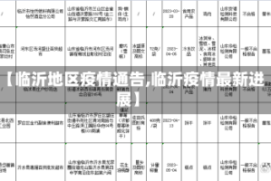 【临沂地区疫情通告,临沂疫情最新进展】