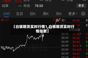 【白银期货实时行情1,白银期货实时行情指数】