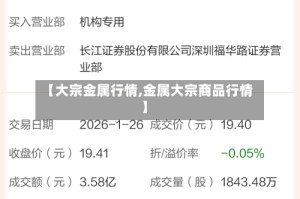 【大宗金属行情,金属大宗商品行情】