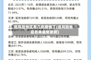 低风险地区有几例疫情了(低风险地区名单最新更新)