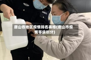 唐山各地区疫情排名表格(唐山市疫情等级划分)