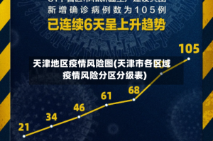 天津地区疫情风险图(天津市各区域疫情风险分区分级表)