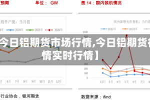 【今日铝期货市场行情,今日铝期货行情实时行情】