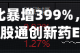 一季度净利环比暴增399%，百济神州绩后冲高7%！港股通创新药ETF（520880）交投活跃，亿元级资金提前加码