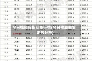 今日橡胶股指期货行情(今日橡胶期货走势分析)