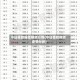 今日橡胶股指期货行情(今日橡胶期货走势分析)