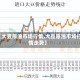 【大豆原油市场行情,大豆原油市场行情走势】