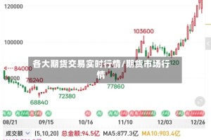 各大期货交易实时行情/期货市场行情
