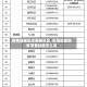 疫情地区回家报备社区/疫情地区回家报备社区怎么填