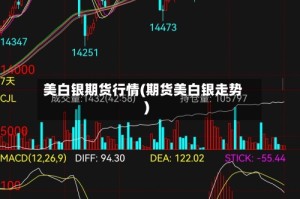 美白银期货行情(期货美白银走势)