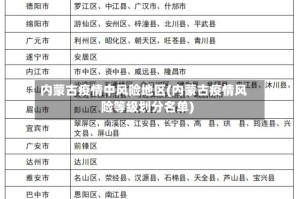 内蒙古疫情中风险地区(内蒙古疫情风险等级划分名单)