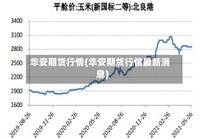 华安期货行情(华安期货行情最新消息)