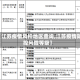 【江苏疫情风控地区查询,江苏疫情防控风险等级】