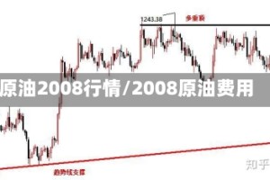 原油2008行情/2008原油费用