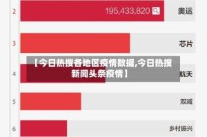 【今日热搜各地区疫情数据,今日热搜新闻头条疫情】