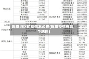 廊坊地区的疫情怎么样(廊坊疫情在哪个地区)