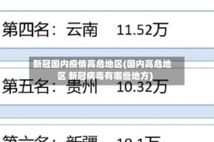 新冠国内疫情高危地区(国内高危地区 新冠病毒有哪些地方)