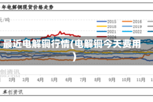最近电解铜行情(电解铜今天费用)