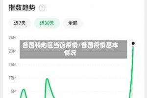 各国和地区当前疫情/各国疫情基本情况