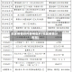地区疫情排列表格图片(地区疫情分布图)
