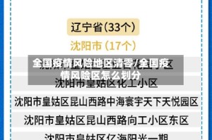 全国疫情风险地区清零/全国疫情风险区怎么划分