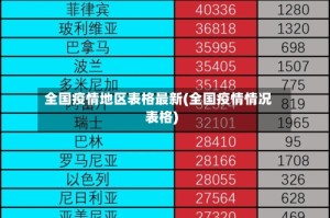 全国疫情地区表格最新(全国疫情情况表格)