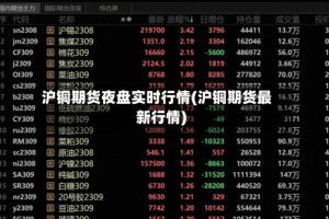 沪铜期货夜盘实时行情(沪铜期货最新行情)