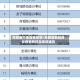 凤阳哪个地区有疫情/凤阳县新冠肺炎疫情防控指挥部通告