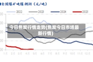 今日焦炭行情走势(焦炭今日市场最新行情)
