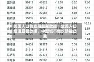 美国人口普查局最新数据：全美人口增速显著放缓，中型城市增长动能凸显