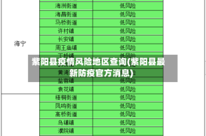 紫阳县疫情风险地区查询(紫阳县最新防疫官方消息)