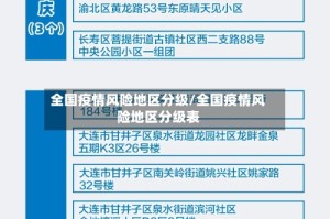 全国疫情风险地区分级/全国疫情风险地区分级表