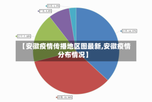 【安徽疫情传播地区图最新,安徽疫情分布情况】