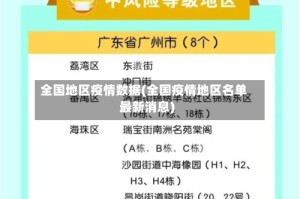 全国地区疫情数据(全国疫情地区名单最新消息)