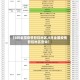 【8月全国疫情管控地区,8月全国疫情管控地区查询】