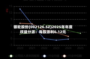 银轮股份(002126.SZ)2025年年度权益分派：每股派利0.12元