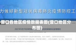 营口各地区疫情数据表图(营口地区分布图)