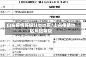 山东疫情等级分类地区/山东疫情地区风险等级