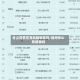仓山疫情是高风险地区吗/福州仓山有疫情吗