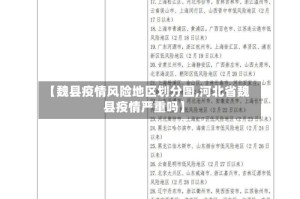 【魏县疫情风险地区划分图,河北省魏县疫情严重吗】