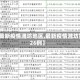 【最新疫情潍坊地区,最新疫情潍坊第26例】