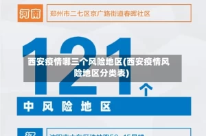 西安疫情哪三个风险地区(西安疫情风险地区分类表)