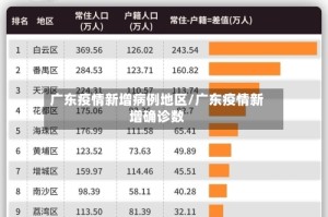 广东疫情新增病例地区/广东疫情新增确诊数