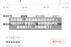 芯片变脸，华宝基金科创芯片ETF（589190）跌近3%，标的指数4月以来涨超41%，行情到哪了？