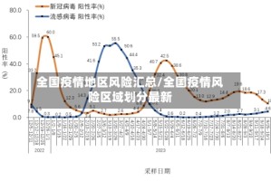 全国疫情地区风险汇总/全国疫情风险区域划分最新