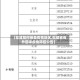 【福建如何报备疫情地区,福建省省外回来疫情防控公告】