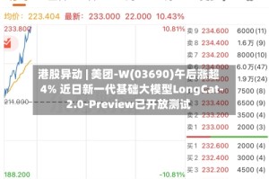港股异动 | 美团-W(03690)午后涨超4% 近日新一代基础大模型LongCat-2.0-Preview已开放测试